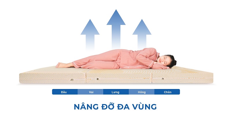 Nên chọn nệm có khả năng nâng đỡ đa vùng