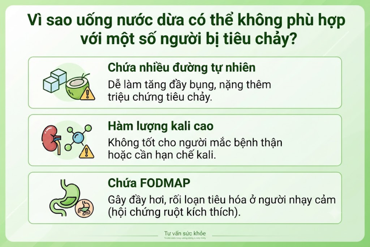 Vì sao uống nước dừa có thể không phù hợp với một số người bị tiêu chảy?
